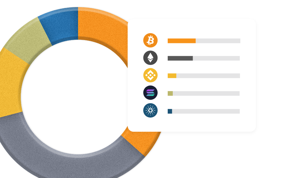 Crypto index chart
